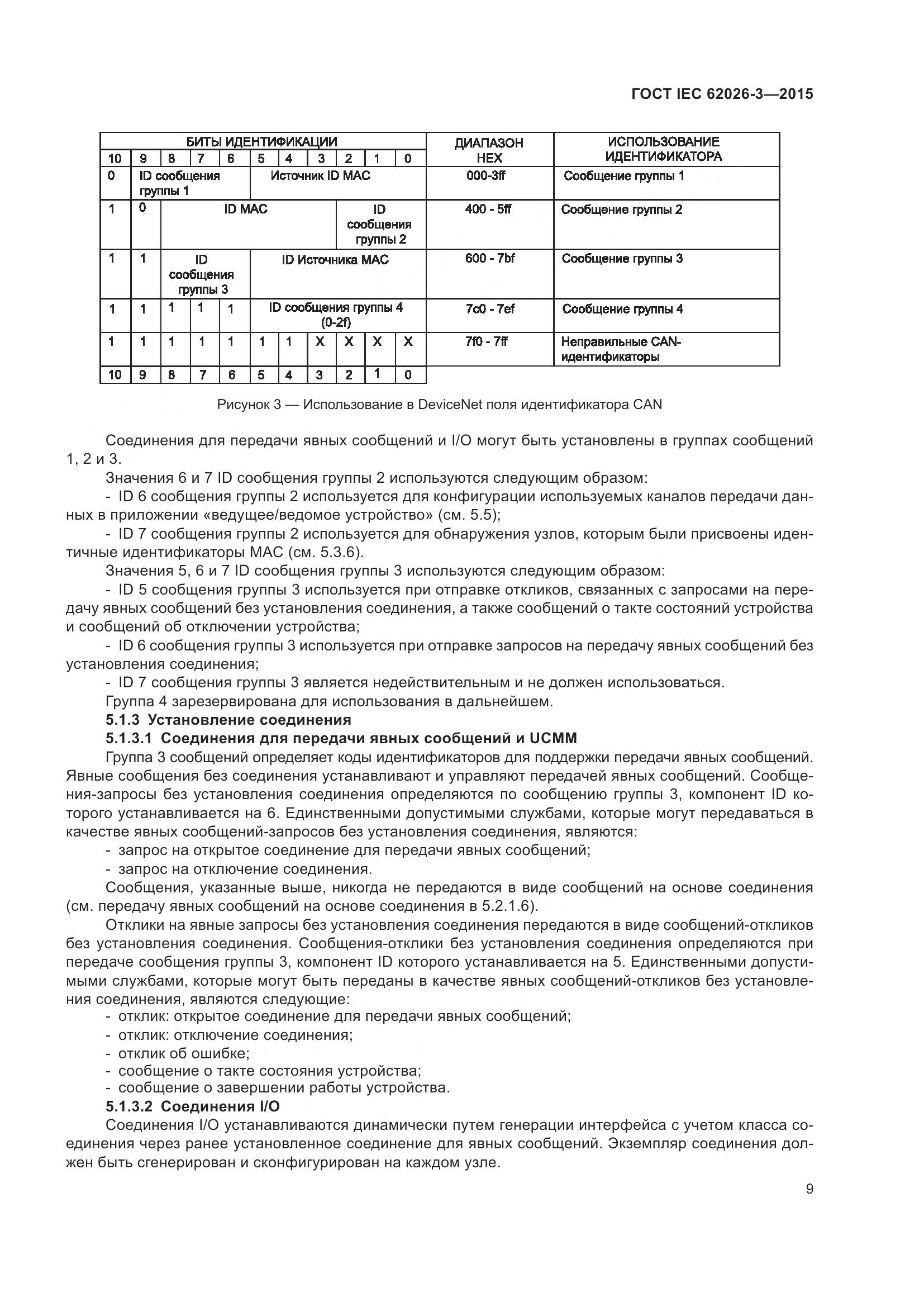 ГОСТ IEC 62026-3-2015, страница 13