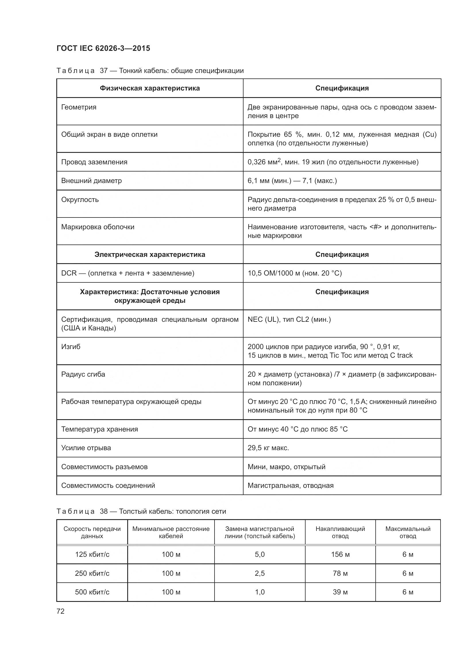 ГОСТ IEC 62026-3-2015, страница 76