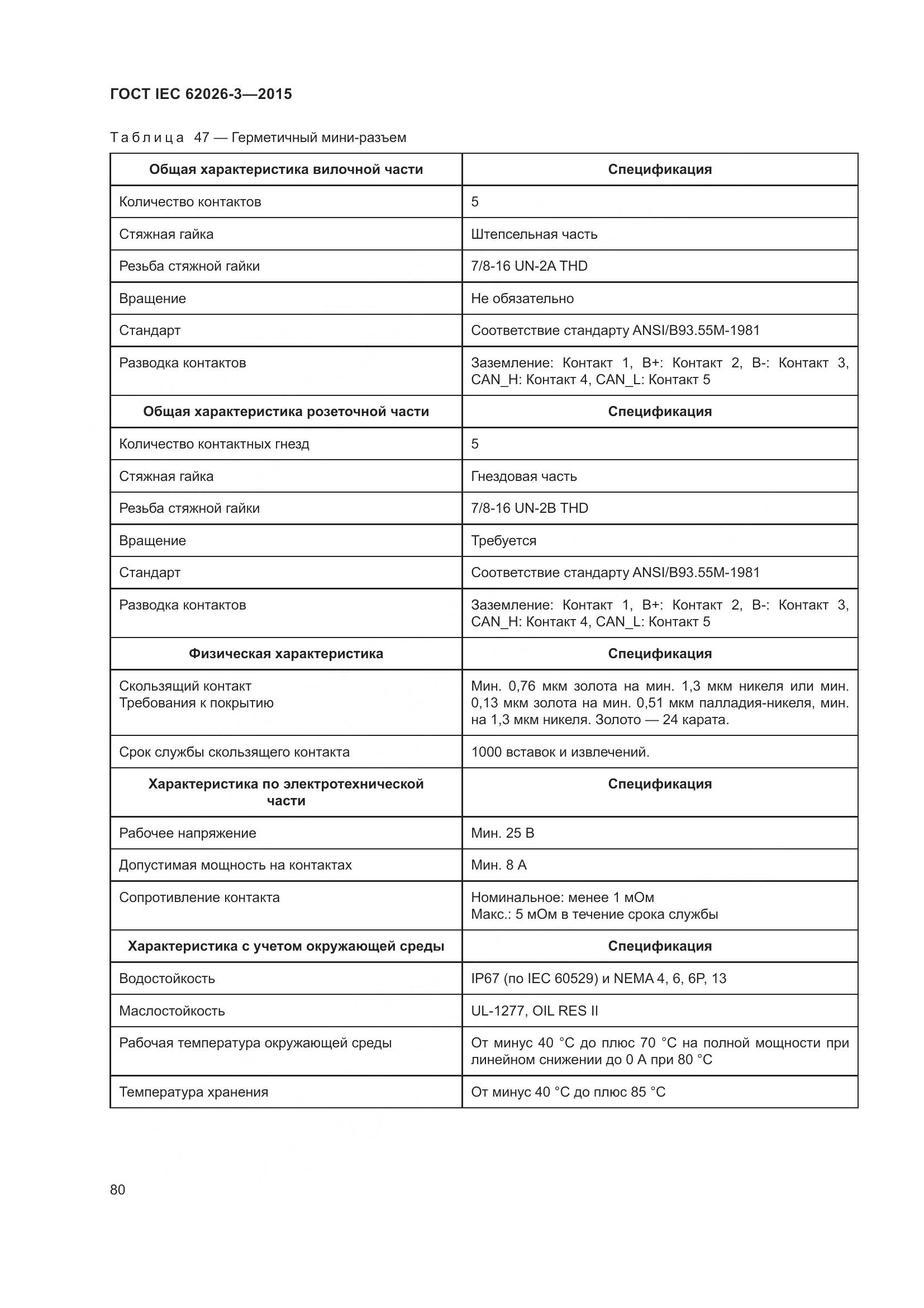 ГОСТ IEC 62026-3-2015, страница 84
