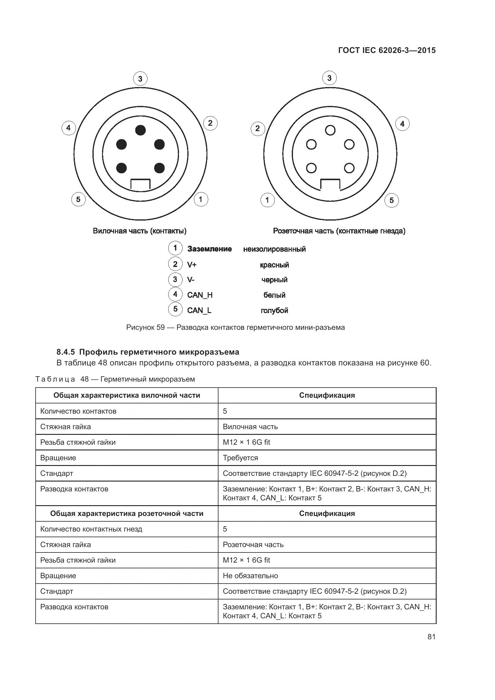 ГОСТ IEC 62026-3-2015, страница 85