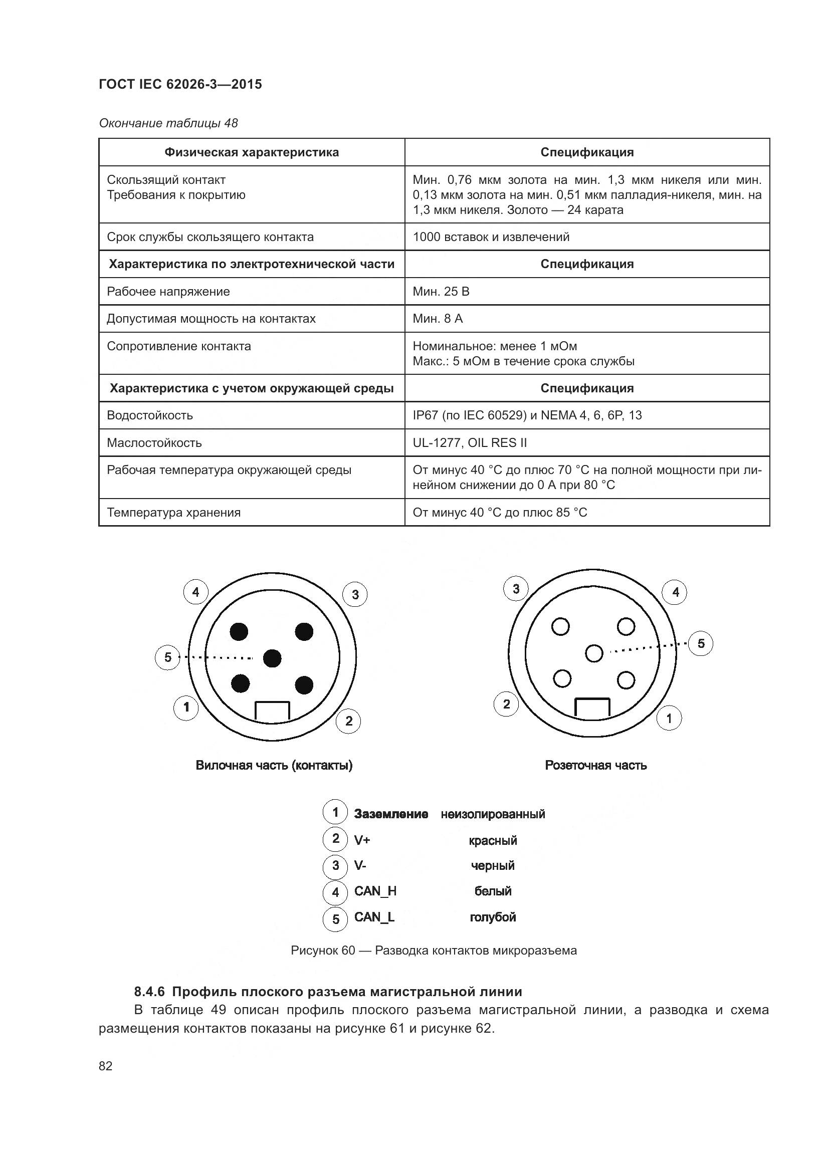 ГОСТ IEC 62026-3-2015, страница 86