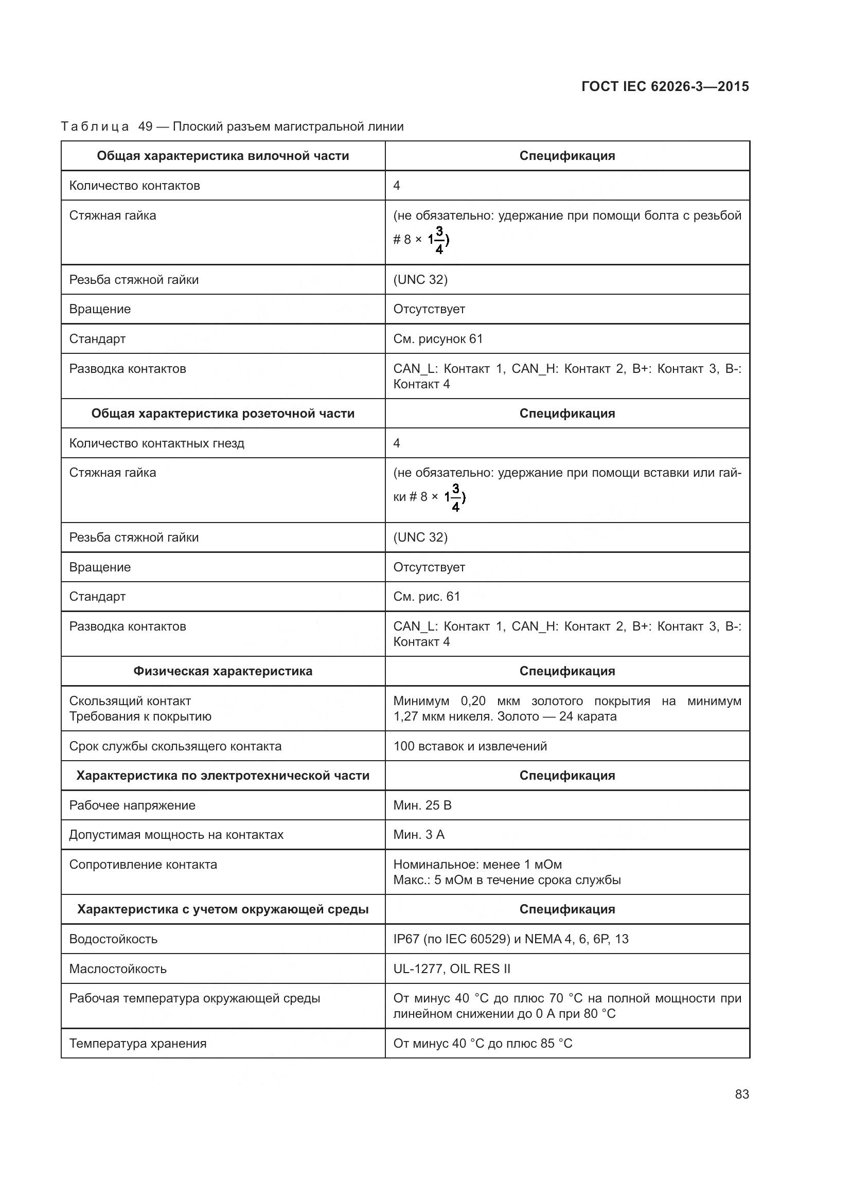 ГОСТ IEC 62026-3-2015, страница 87