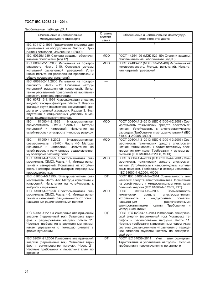ГОСТ IEC 62052-21-2014, страница 40