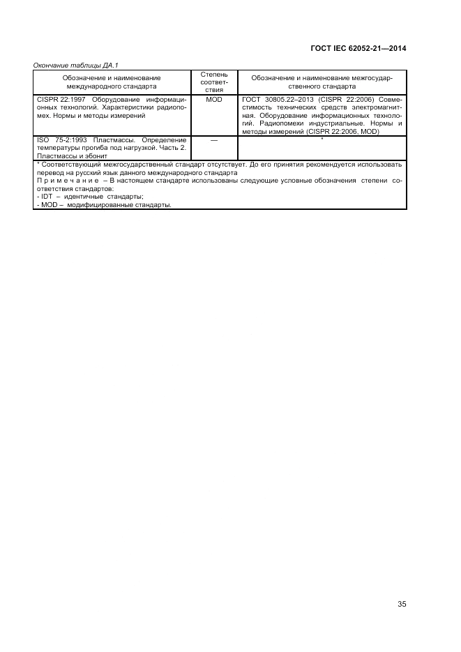 ГОСТ IEC 62052-21-2014, страница 41