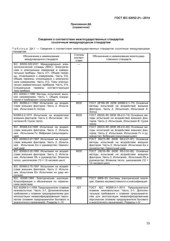 ГОСТ IEC 62052-21-2014, страница 39
