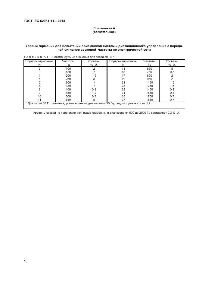 ГОСТ IEC 62054-11-2014, страница 14