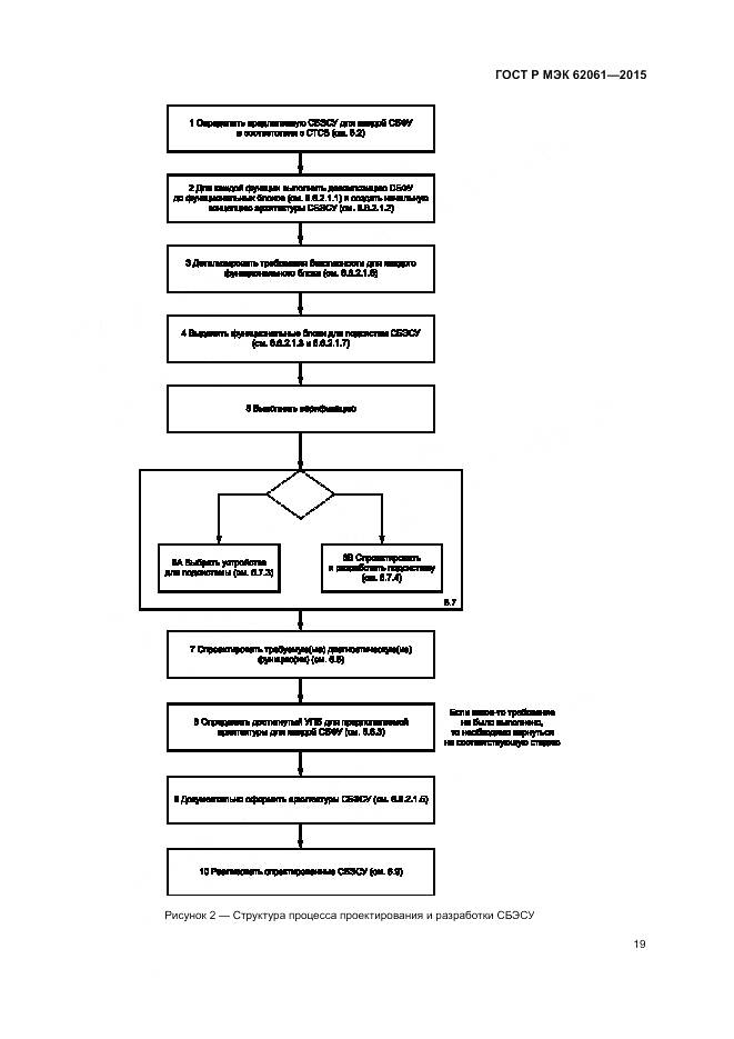 ГОСТ Р МЭК 62061-2015, страница 25
