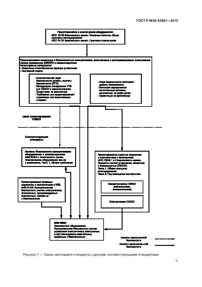 ГОСТ Р МЭК 62061-2015, страница 5