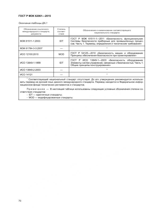ГОСТ Р МЭК 62061-2015, страница 76