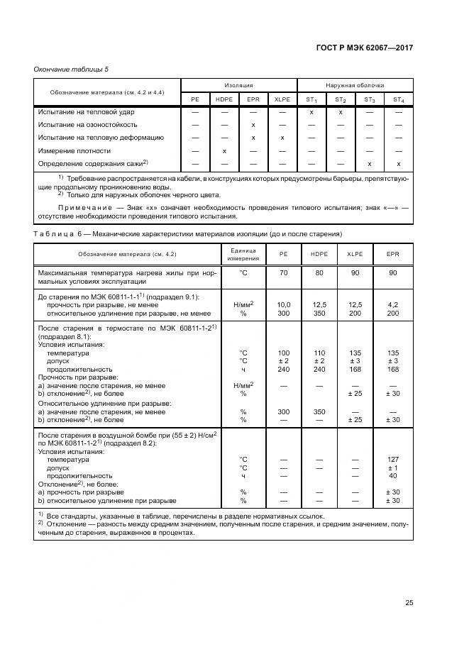 ГОСТ Р МЭК  62067-2017, страница 30