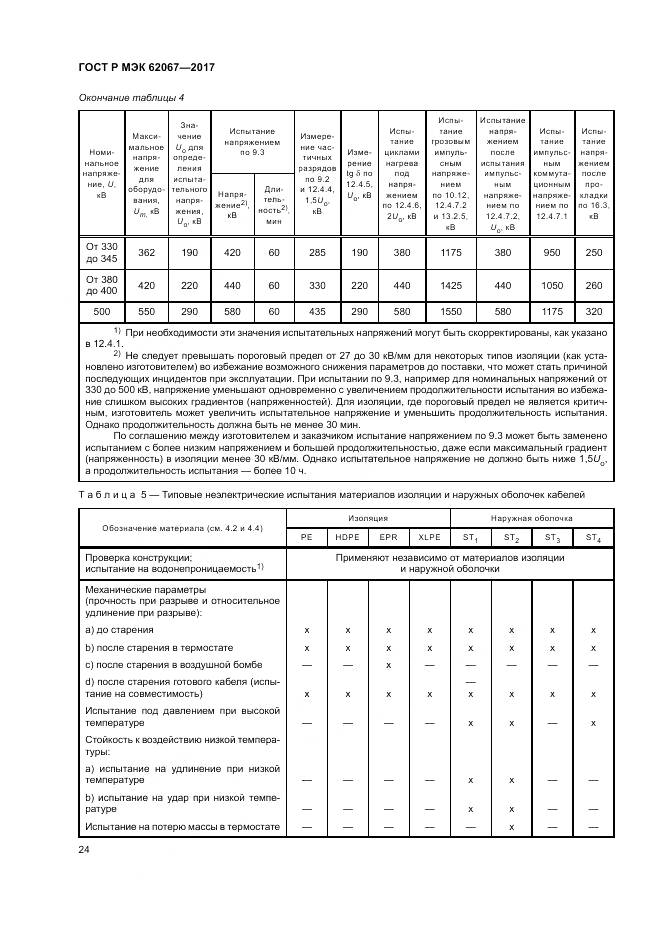 ГОСТ Р МЭК 62067-2017, страница 29