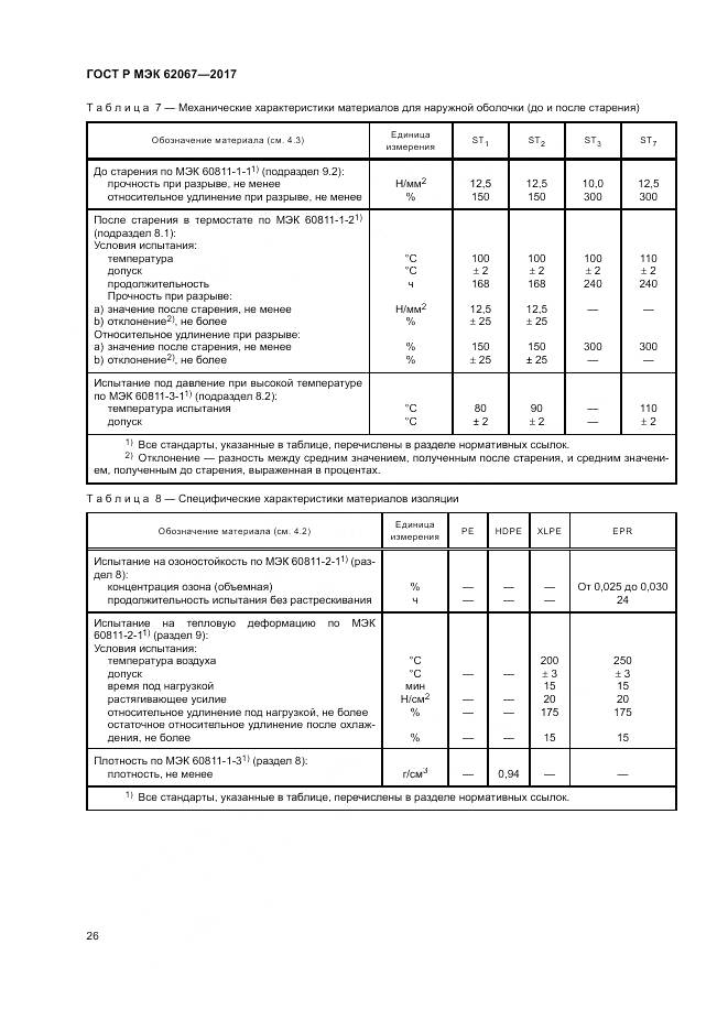 ГОСТ Р МЭК 62067-2017, страница 31