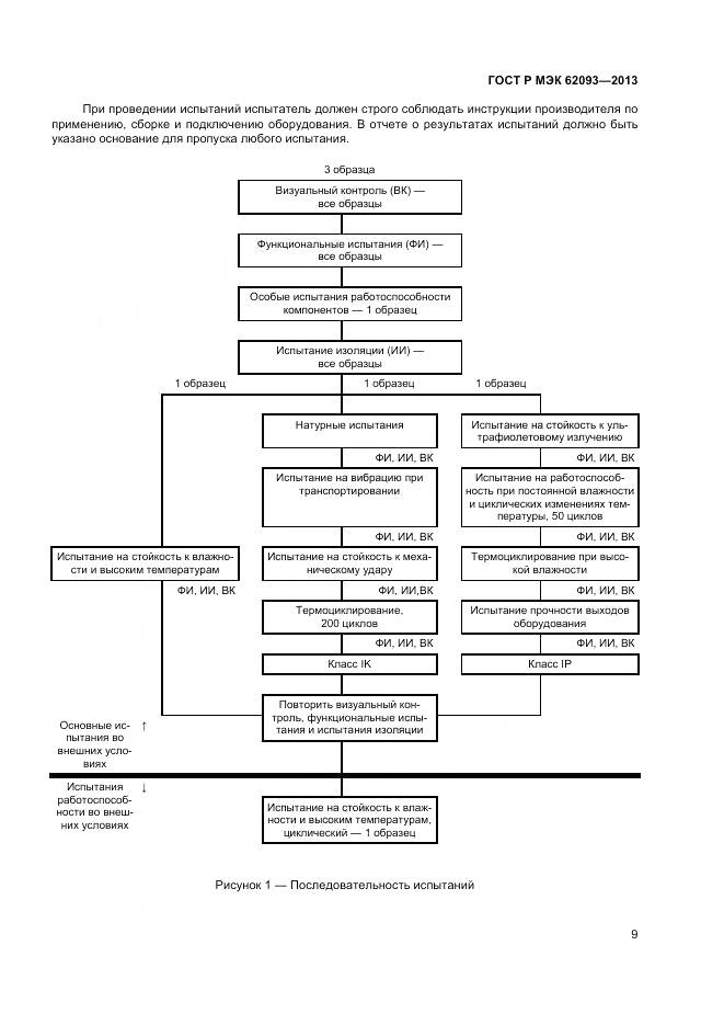ГОСТ Р МЭК 62093-2013, страница 13