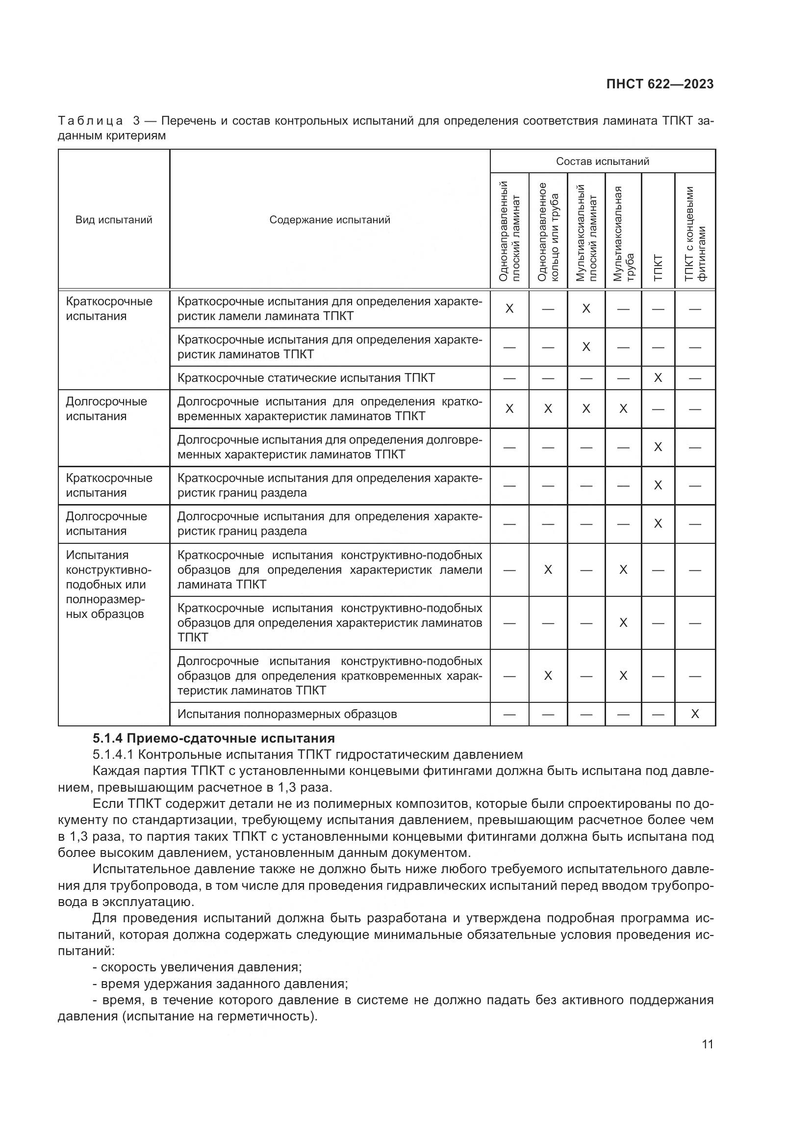 ПНСТ 622-2023, страница 15