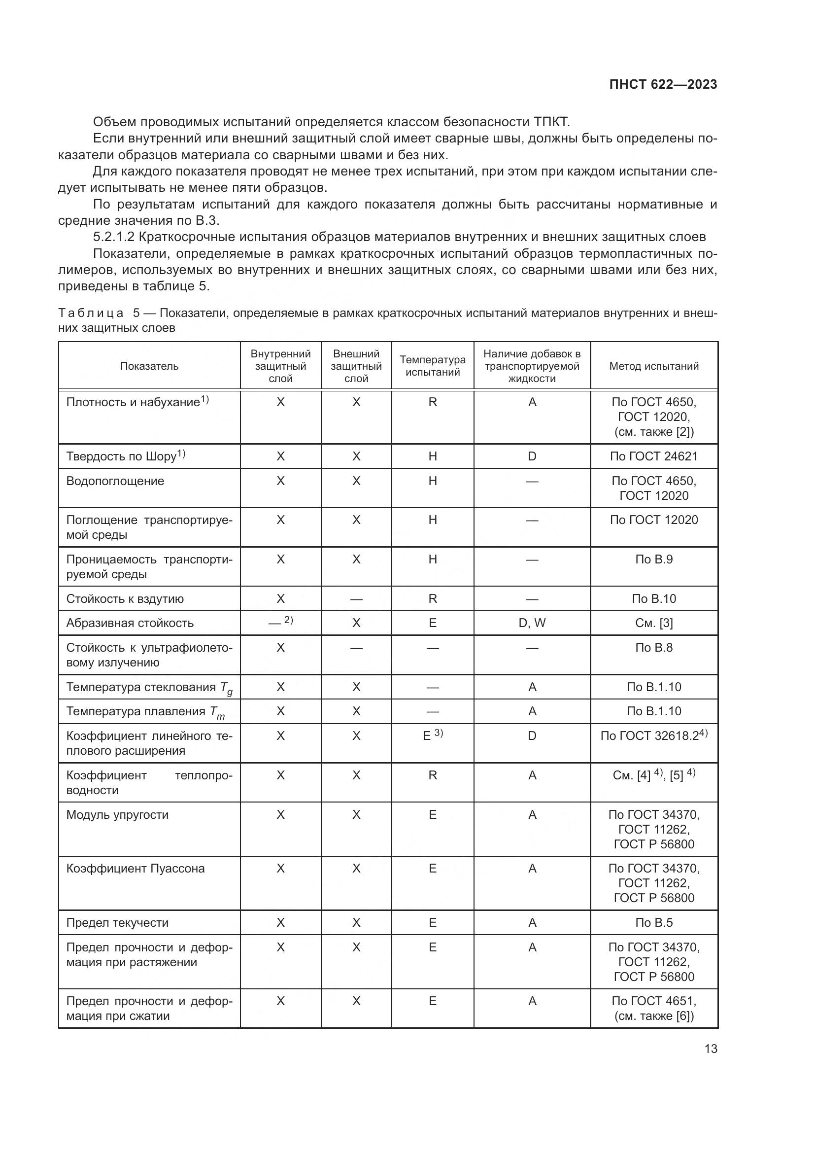 ПНСТ 622-2023, страница 17