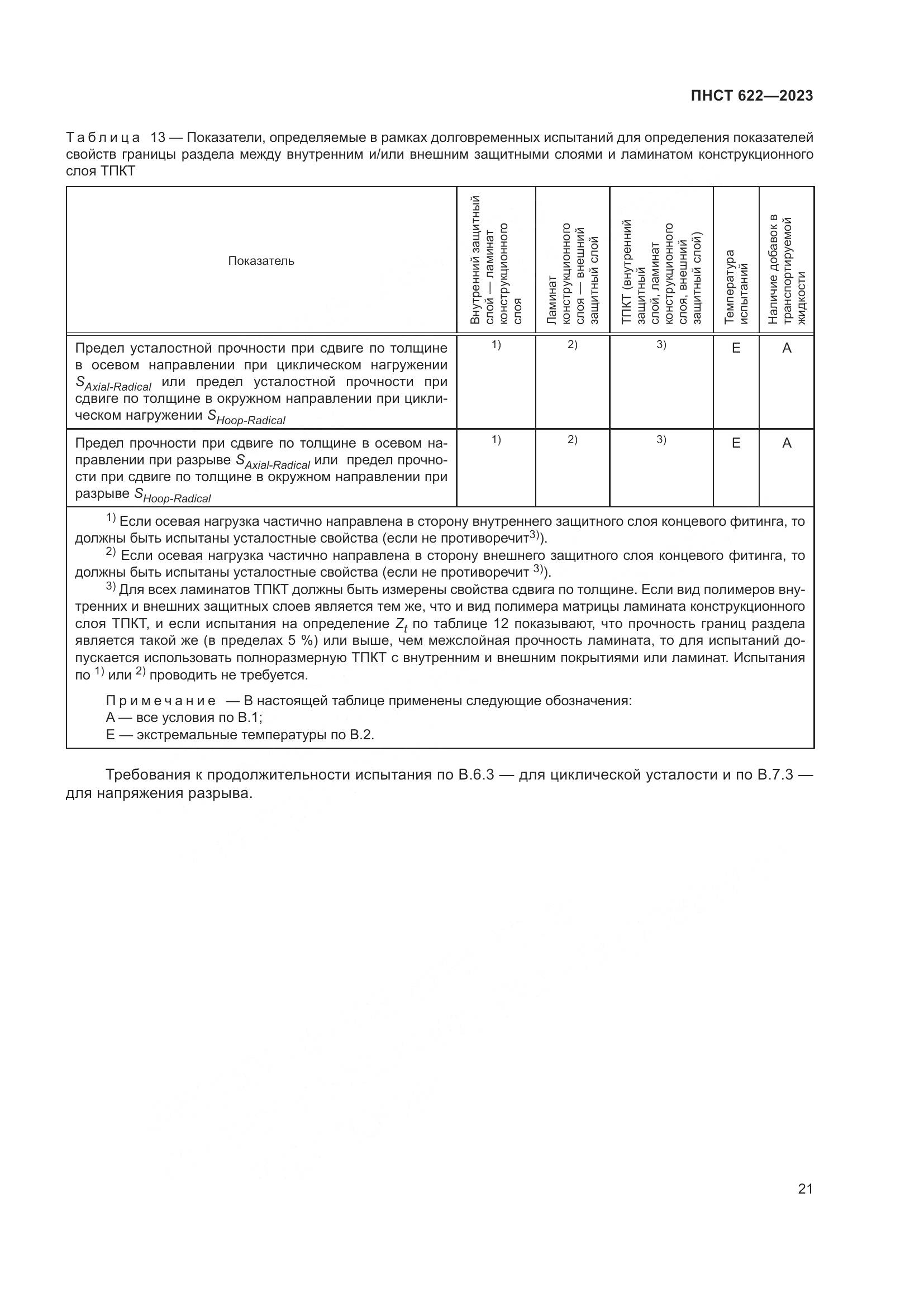 ПНСТ 622-2023, страница 25