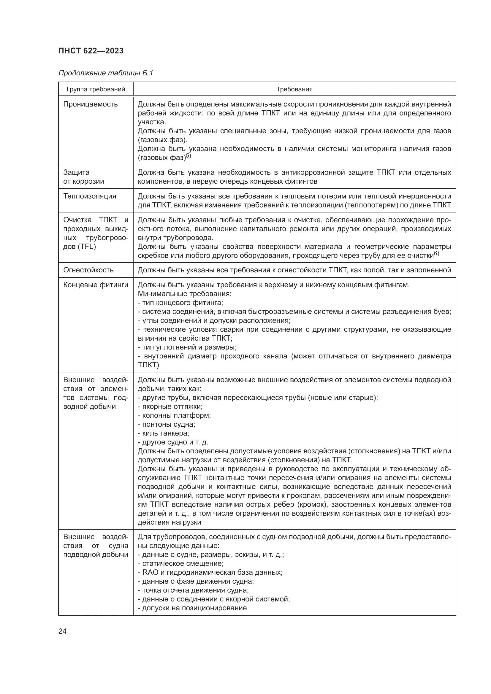ПНСТ 622-2023, страница 28