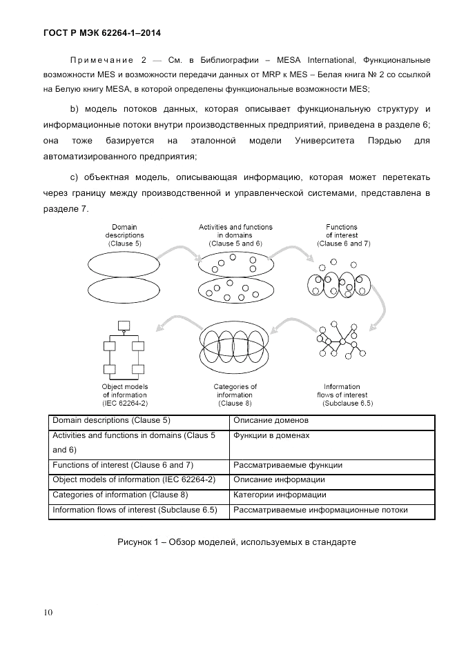 ГОСТ Р МЭК  62264-1-2014, страница 16