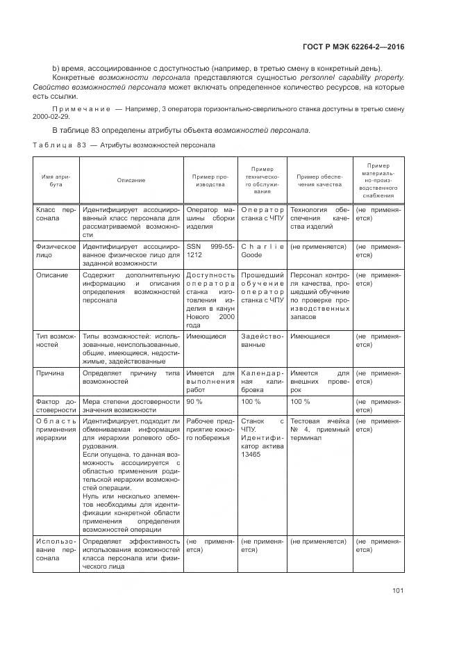 ГОСТ Р МЭК 62264-2-2016, страница 105