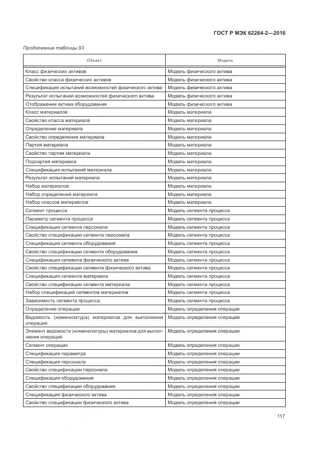 ГОСТ Р МЭК 62264-2-2016, страница 121