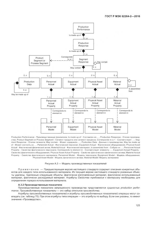 ГОСТ Р МЭК 62264-2-2016, страница 129