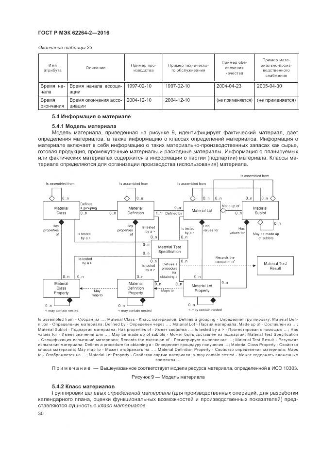 ГОСТ Р МЭК 62264-2-2016, страница 34