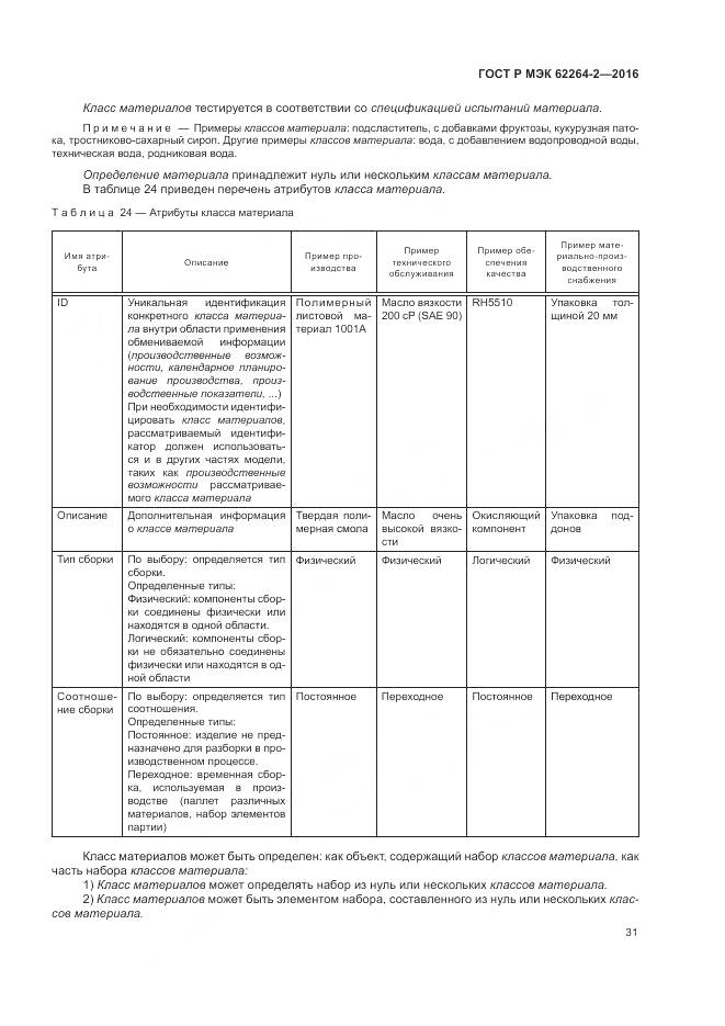 ГОСТ Р МЭК 62264-2-2016, страница 35