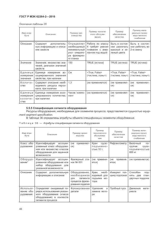 ГОСТ Р МЭК 62264-2-2016, страница 50