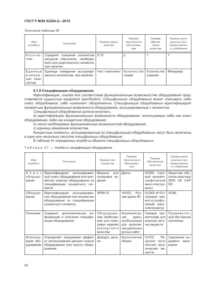 ГОСТ Р МЭК 62264-2-2016, страница 66