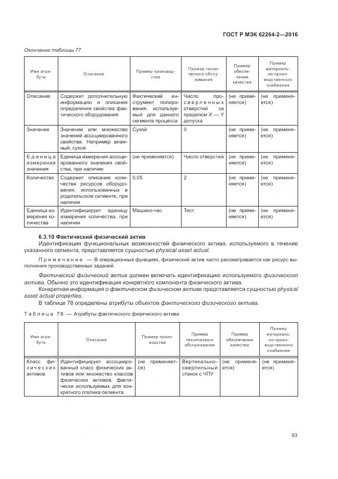 ГОСТ Р МЭК 62264-2-2016, страница 97