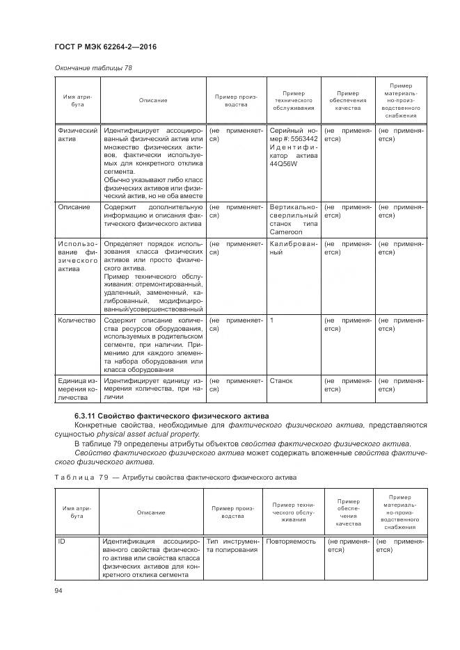 ГОСТ Р МЭК 62264-2-2016, страница 98