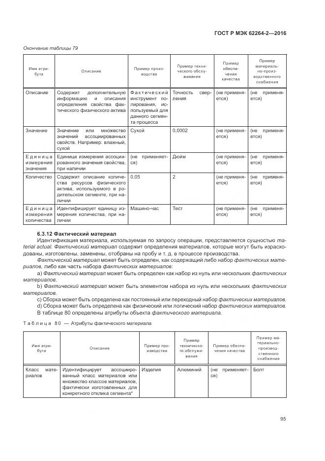 ГОСТ Р МЭК 62264-2-2016, страница 99