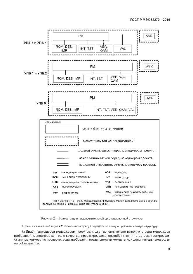 ГОСТ Р МЭК 62279-2016, страница 15