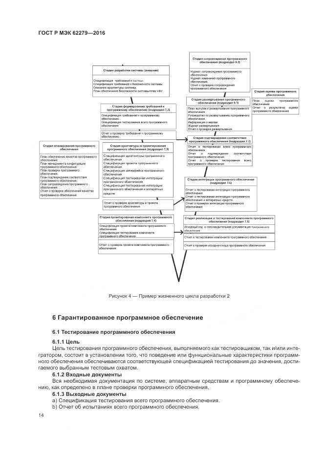 ГОСТ Р МЭК 62279-2016, страница 20