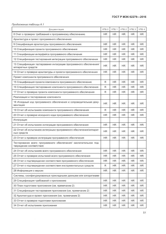 ГОСТ Р МЭК 62279-2016, страница 57