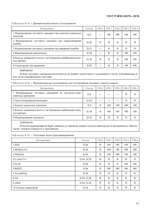 ГОСТ Р МЭК 62279-2016, страница 63