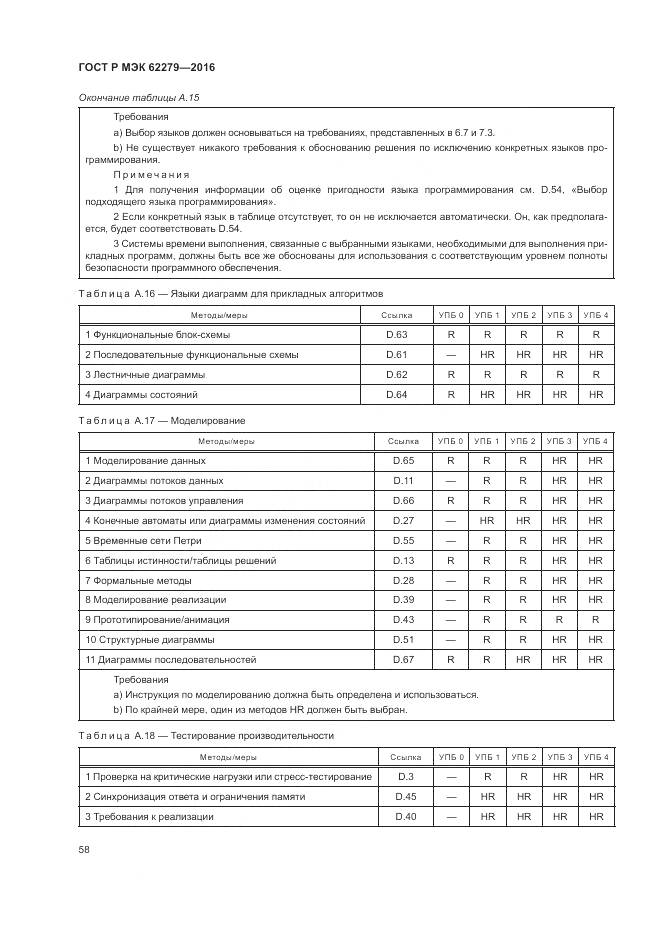 ГОСТ Р МЭК 62279-2016, страница 64