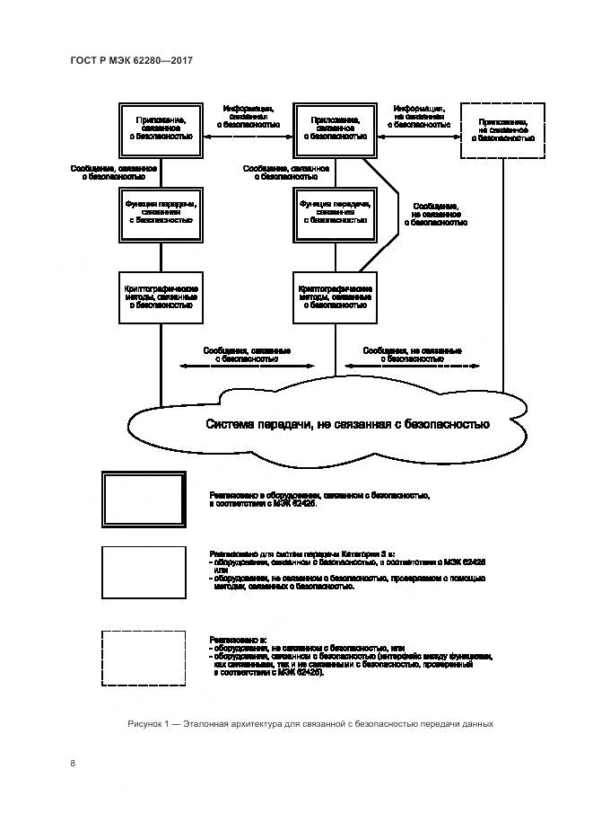 ГОСТ Р МЭК 62280-2017, страница 12