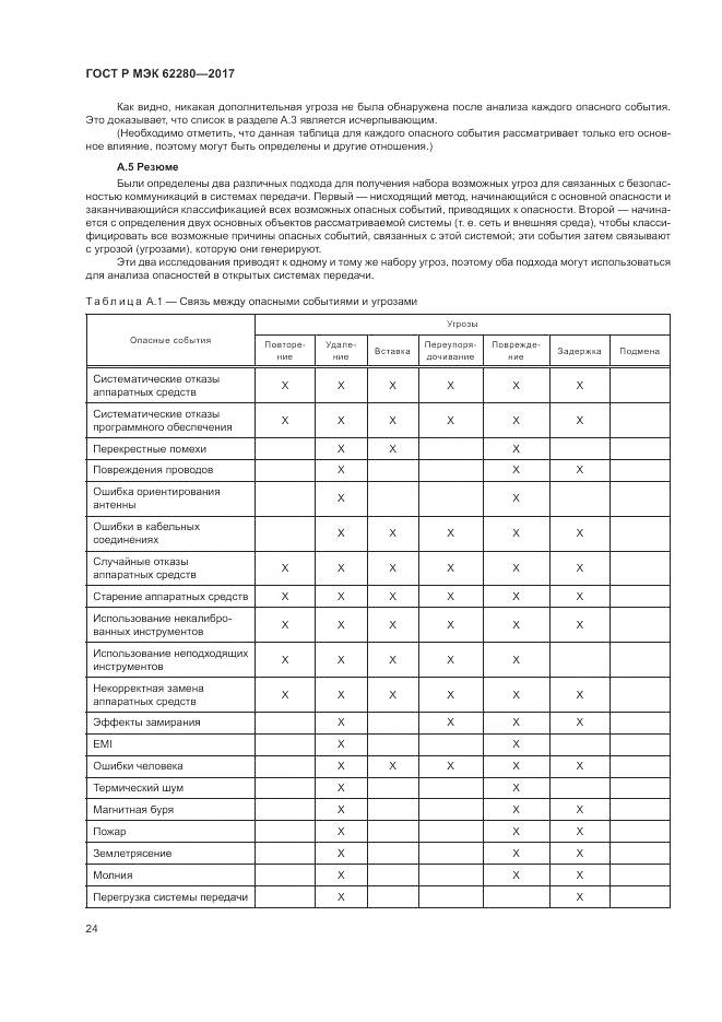 ГОСТ Р МЭК 62280-2017, страница 28