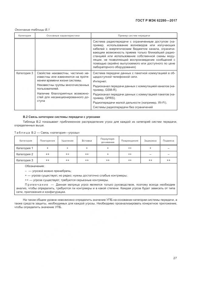 ГОСТ Р МЭК 62280-2017, страница 31