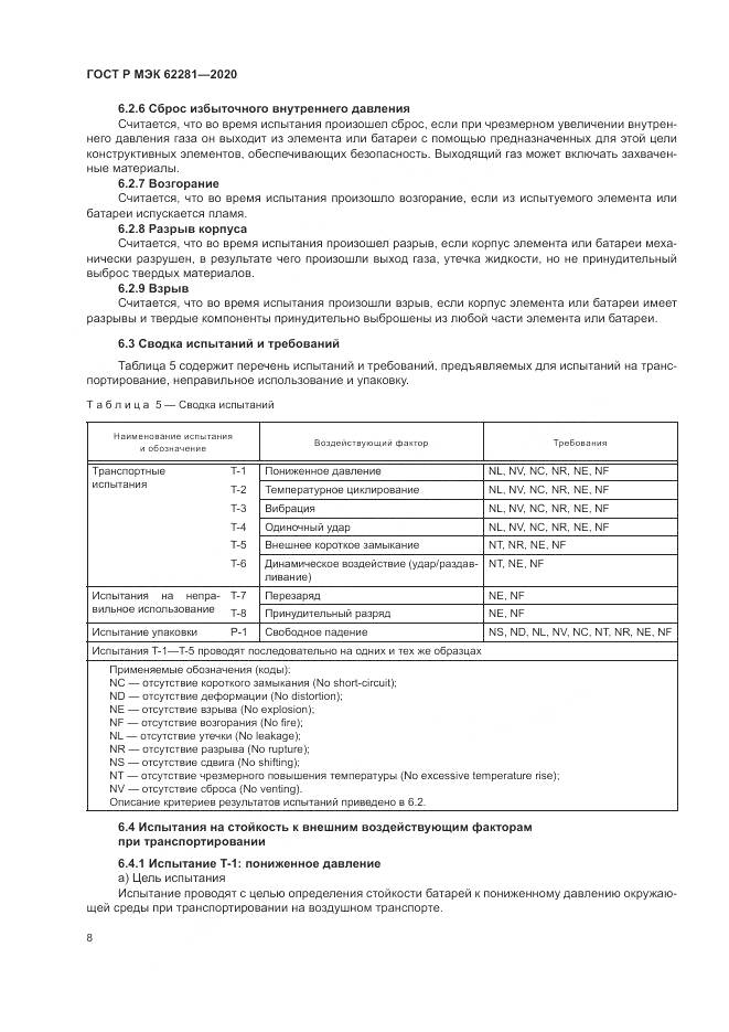 ГОСТ Р МЭК  62281-2020, страница 12