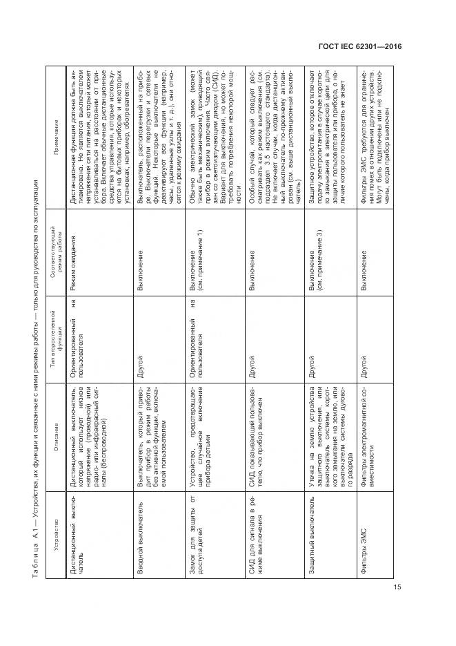 ГОСТ IEC 62301-2016, страница 21