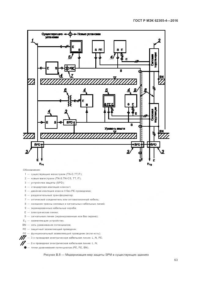 ГОСТ Р МЭК 62305-4-2016, страница 67