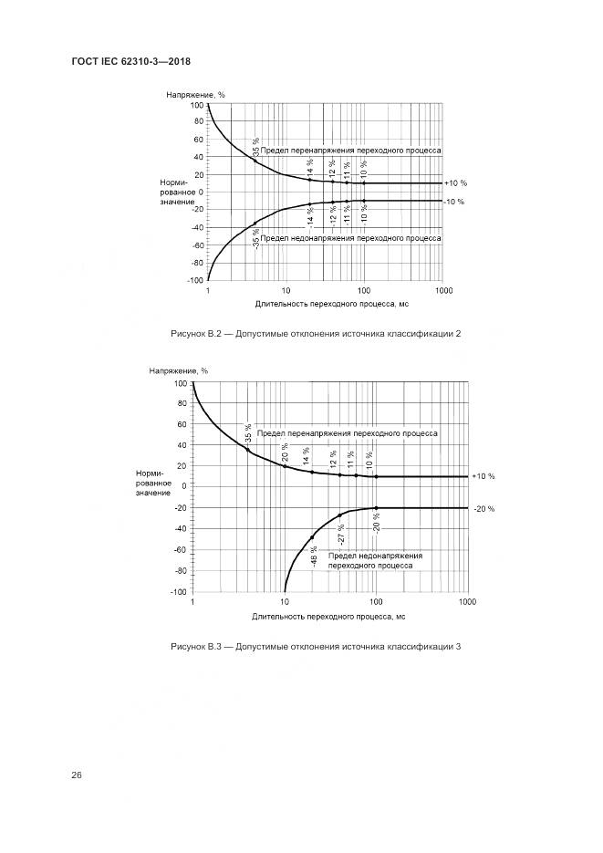 ГОСТ IEC 62310-3-2018, страница 32