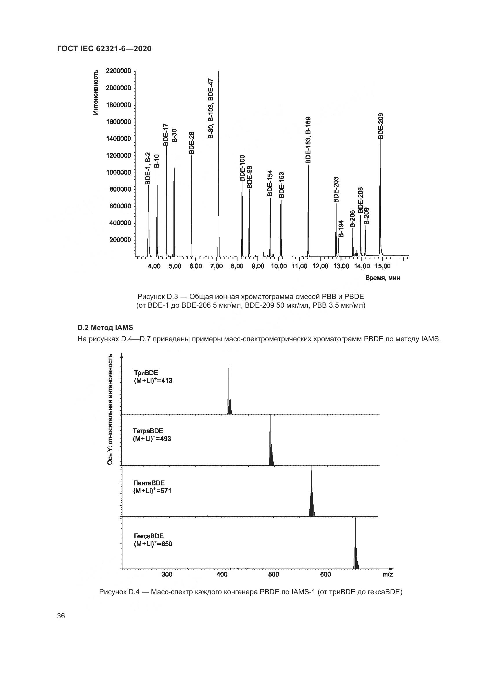 ГОСТ IEC 62321-6-2020, страница 42