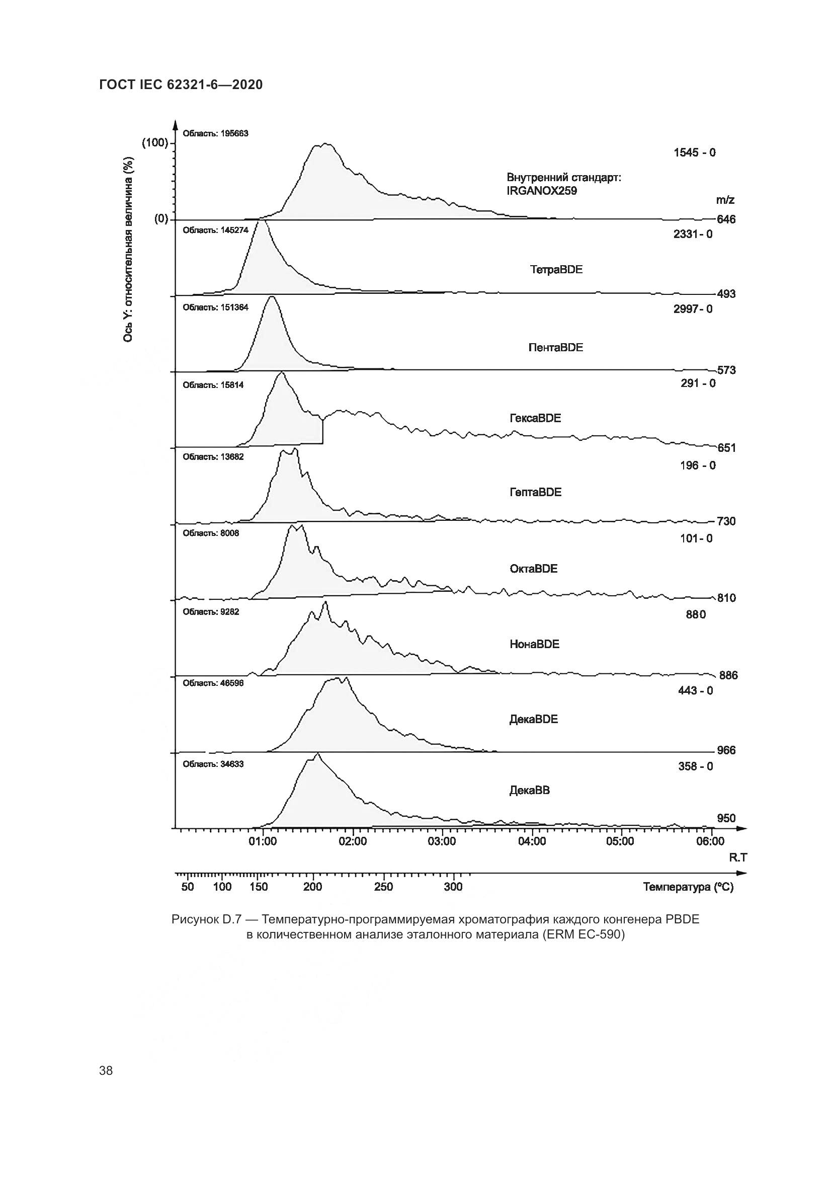 ГОСТ IEC 62321-6-2020, страница 44