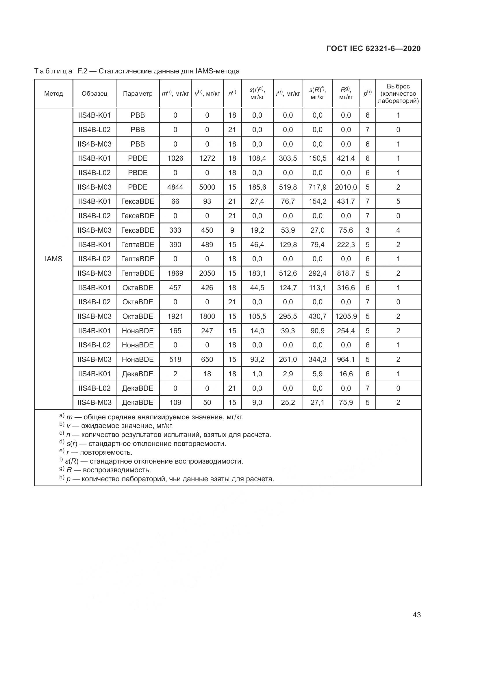 ГОСТ IEC 62321-6-2020, страница 49