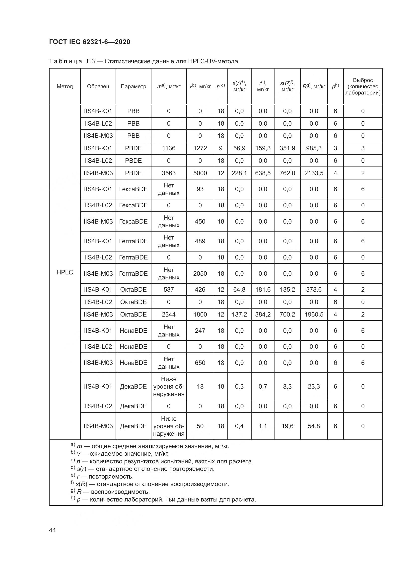 ГОСТ IEC 62321-6-2020, страница 50