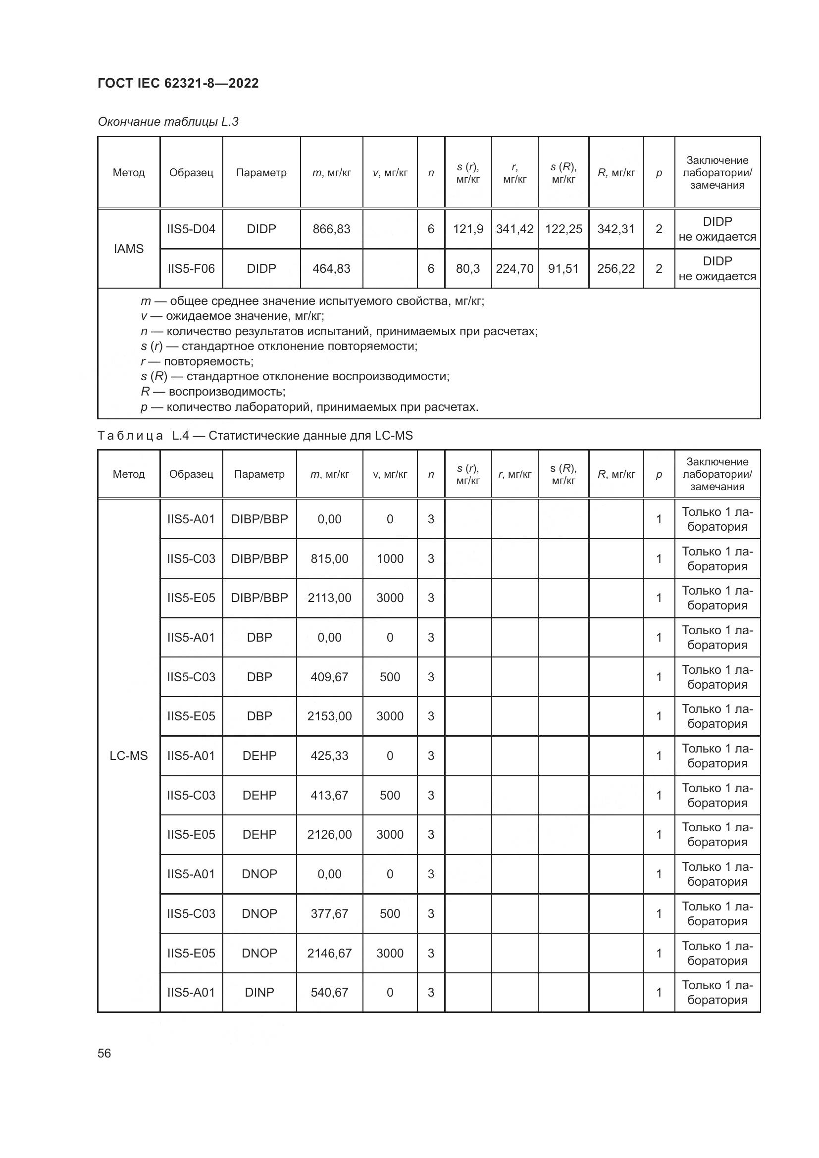 ГОСТ IEC 62321-8-2022, страница 62