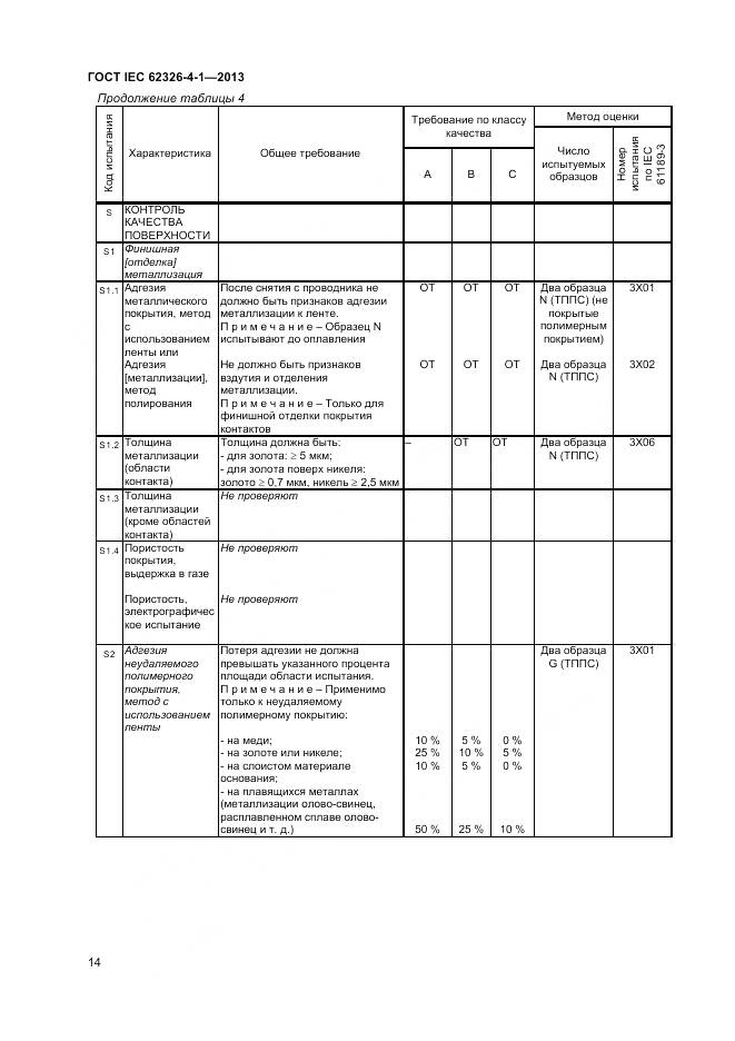 ГОСТ IEC 62326-4-1-2013, страница 19